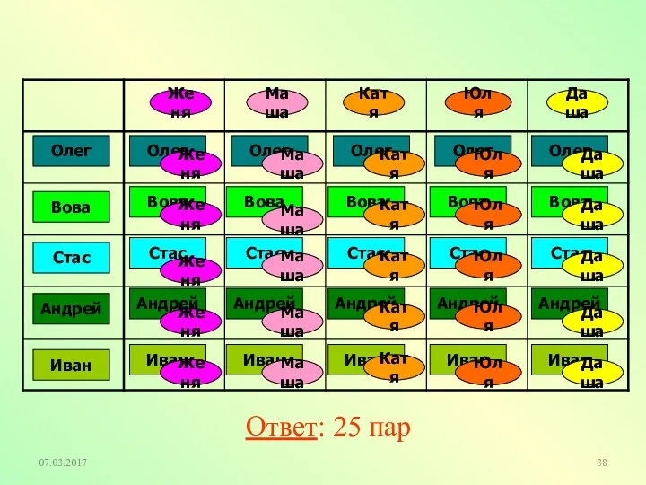 07.03.2017 Ответ: 25 пар Женя Маша Катя Юля Даша Олег