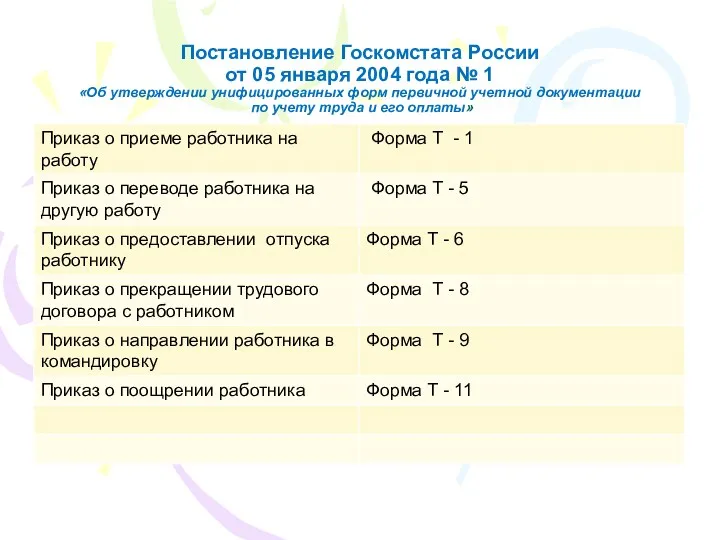 Постановление Госкомстата России от 05 января 2004 года № 1