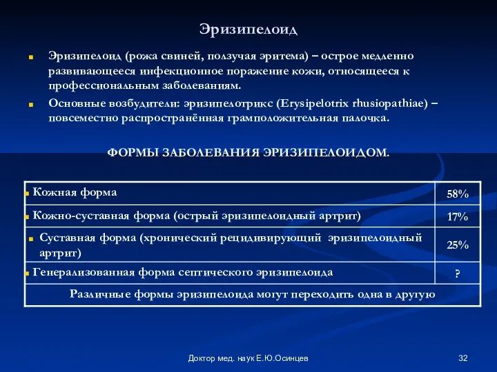 Доктор мед. наук Е.Ю.Осинцев Эризипелоид Эризипелоид (рожа свиней, ползучая эритема)