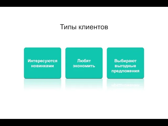 Типы клиентов Интересуются новинками Любят экономить Выбирают выгодные предложения