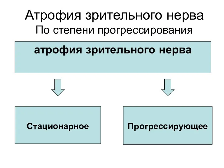 Атрофия зрительного нерва По степени прогрессирования Стационарное Прогрессирующее