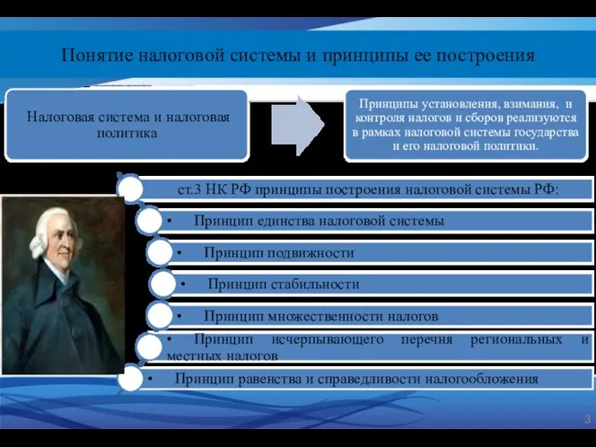 Понятие налоговой системы и принципы ее построения