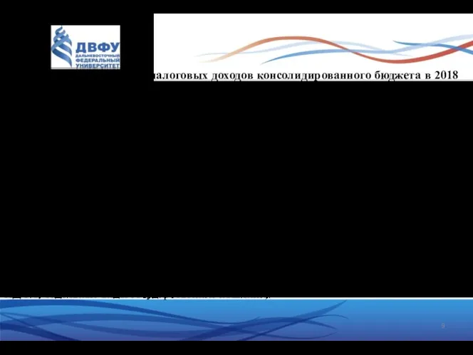 Основными источниками налоговых доходов консолидированного бюджета в 2018 (в %