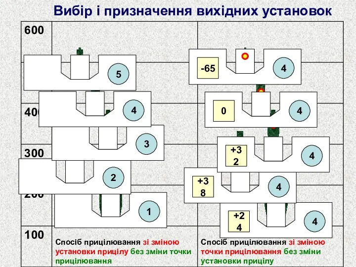 Вибір і призначення вихідних установок