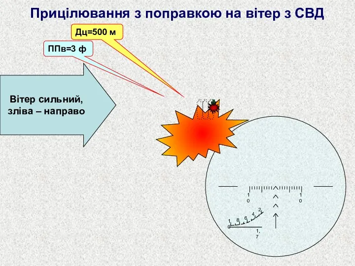 Прицілювання з поправкою на вітер з СВД Вітер сильний, зліва – направо Дц=500 м ППв=3 ф