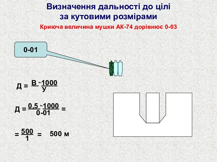 0-01 Визначення дальності до цілі за кутовими розмірами Криюча величина мушки АК-74 дорівнює 0-03