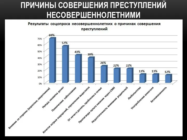 ПРИЧИНЫ СОВЕРШЕНИЯ ПРЕСТУПЛЕНИЙ НЕСОВЕРШЕННОЛЕТНИМИ