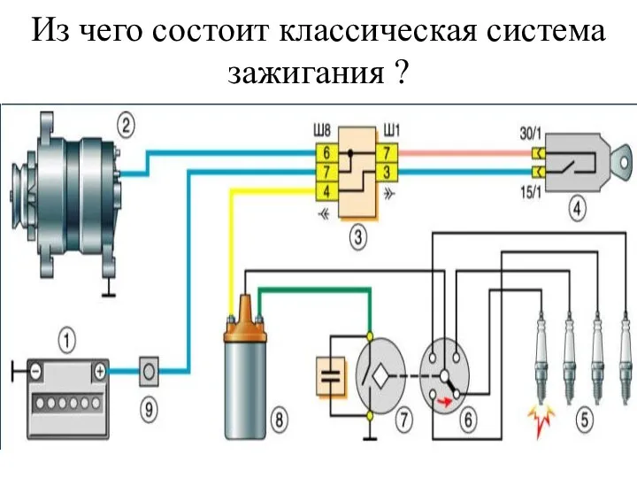 Из чего состоит классическая система зажигания ?