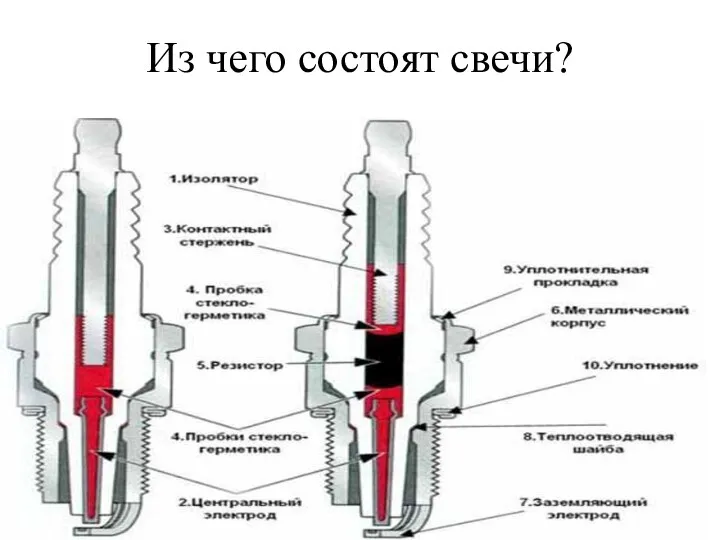 Из чего состоят свечи?