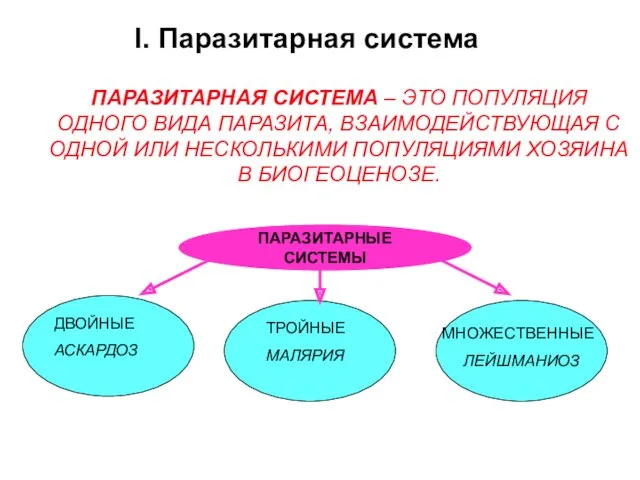 ПАРАЗИТАРНЫЕ СИСТЕМЫ ДВОЙНЫЕ АСКАРДОЗ ТРОЙНЫЕ МАЛЯРИЯ МНОЖЕСТВЕННЫЕ ЛЕЙШМАНИОЗ ПАРАЗИТАРНАЯ СИСТЕМА