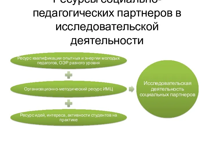 Ресурсы социально-педагогических партнеров в исследовательской деятельности