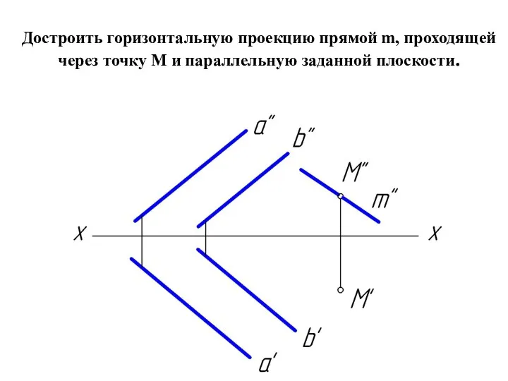 Достроить горизонтальную проекцию прямой m, проходящей через точку М и параллельную заданной плоскости.