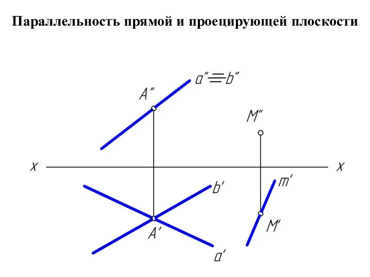 Параллельность прямой и проецирующей плоскости