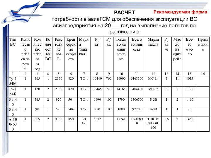 РАСЧЕТ потребности в авиаГСМ для обеспечения эксплуатации ВС авиапредприятия на