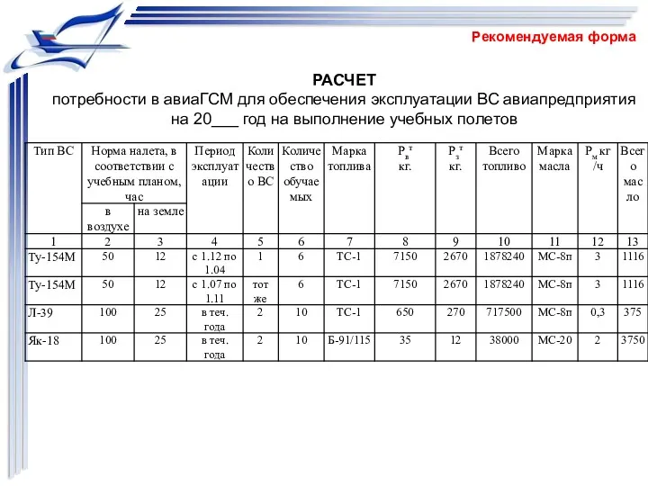 РАСЧЕТ потребности в авиаГСМ для обеспечения эксплуатации ВС авиапредприятия на