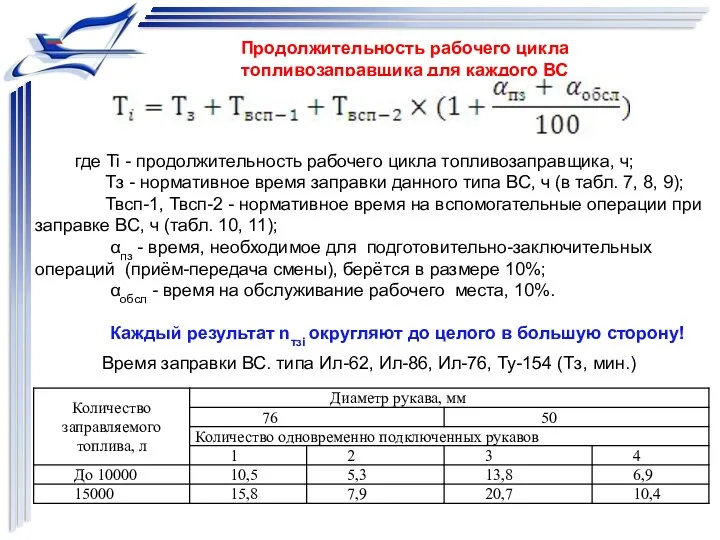 Продолжительность рабочего цикла топливозаправщика для каждого ВС где Ti -