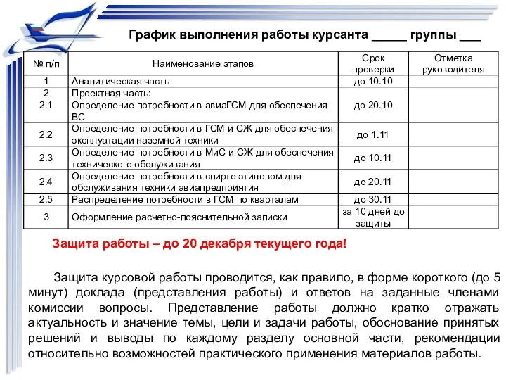 График выполнения работы курсанта _____ группы ___ Защита работы –