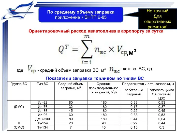 По среднему объему заправки приложение к ВНТП 6-85 Ориентировочный расход