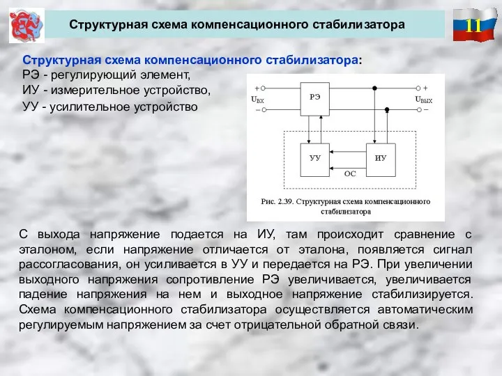 11 Структурная схема компенсационного стабилизатора Структурная схема компенсационного стабилизатора: РЭ