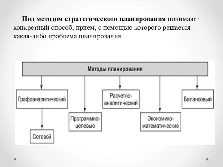 Под методом стратегического планирования понимают конкретный способ, прием, с помощью которого решается какая-либо проблема планирования.