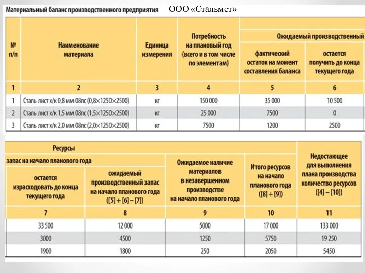 ООО «Стальмет»