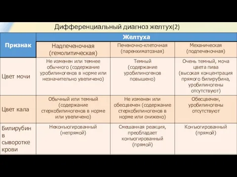 Дифференциальный диагноз желтух(2)