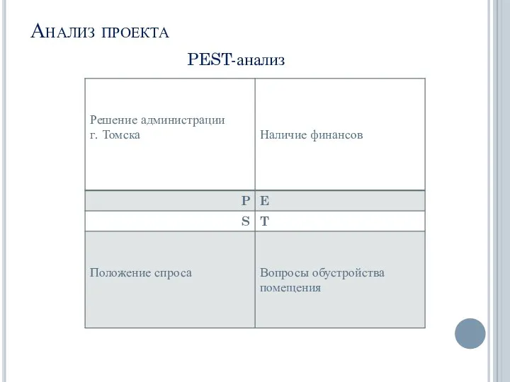 Анализ проекта PEST-анализ