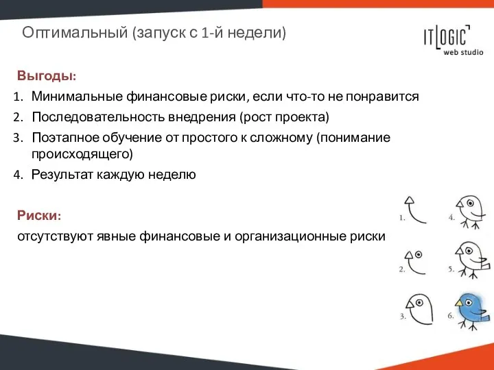 Оптимальный (запуск с 1-й недели) Выгоды: Минимальные финансовые риски, если