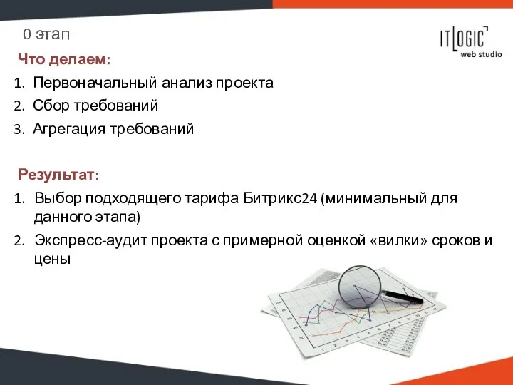 0 этап Что делаем: Первоначальный анализ проекта Сбор требований Агрегация