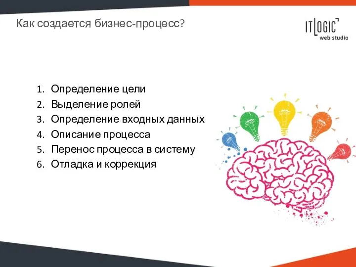 Определение цели Выделение ролей Определение входных данных Описание процесса Перенос