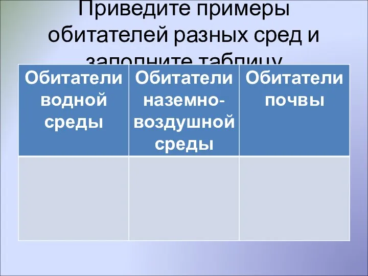 Приведите примеры обитателей разных сред и заполните таблицу