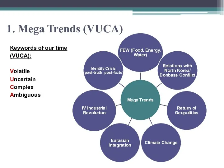 1. Mega Trends (VUCA) Keywords of our time (VUCA): Volatile Uncertain Complex Ambiguous