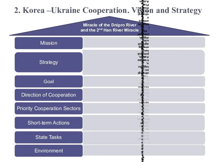 2. Korea –Ukraine Cooperation. Vision and Strategy Miracle of the