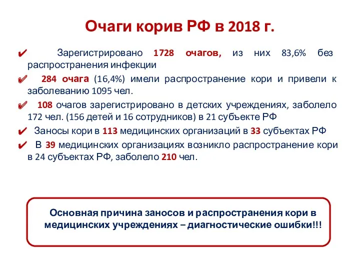 Очаги корив РФ в 2018 г. Зарегистрировано 1728 очагов, из