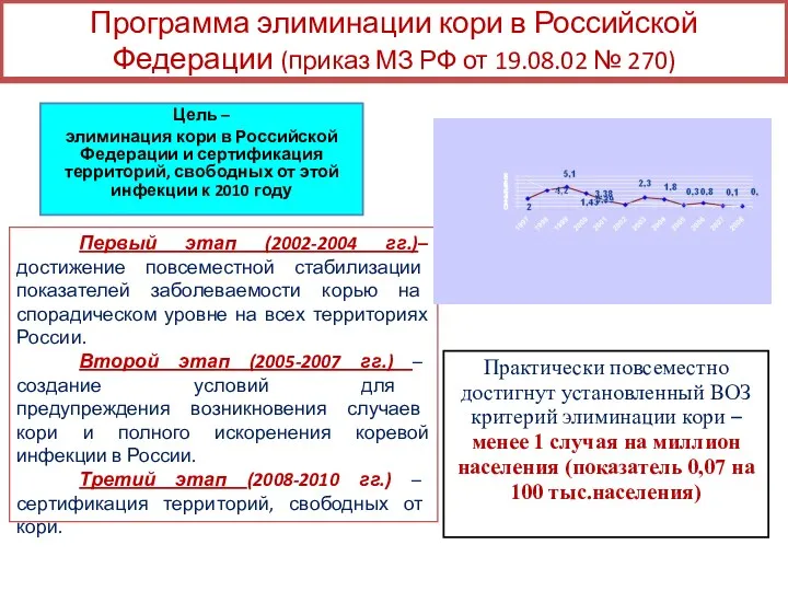 Программа элиминации кори в Российской Федерации (приказ МЗ РФ от