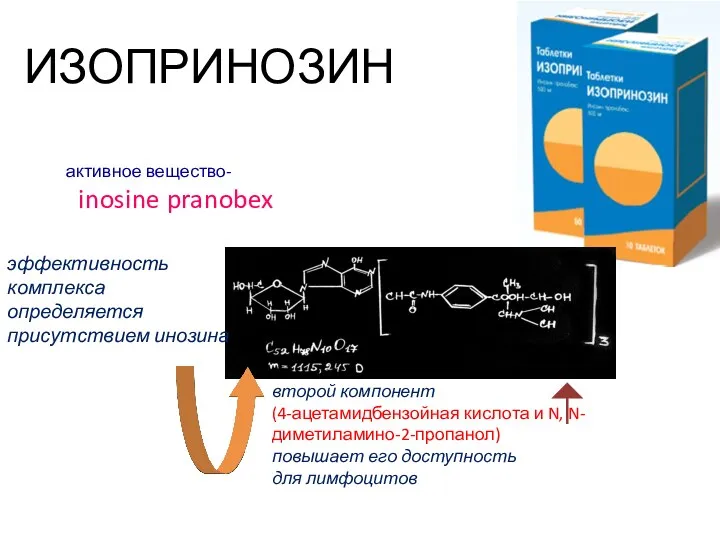 ИЗОПРИНОЗИН активное вещество- inosine pranobex эффективность комплекса определяется присутствием инозина