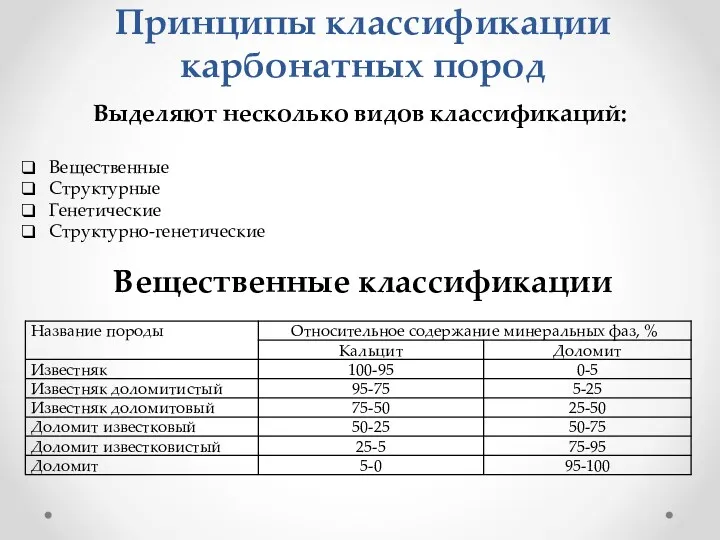 Принципы классификации карбонатных пород Выделяют несколько видов классификаций: Вещественные Структурные Генетические Структурно-генетические Вещественные классификации