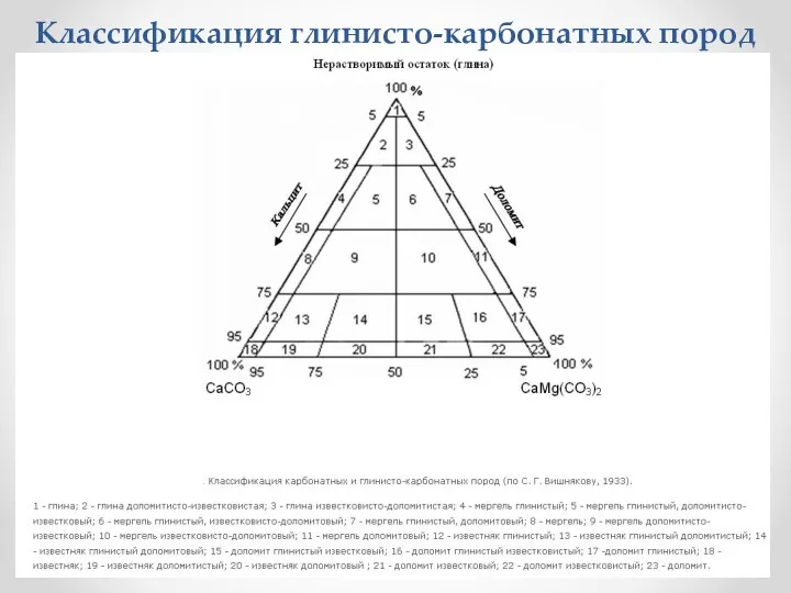 Классификация глинисто-карбонатных пород