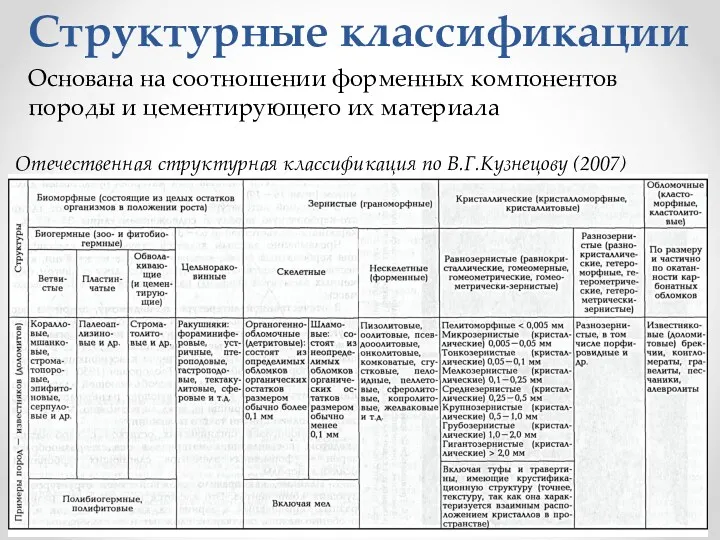 Структурные классификации Основана на соотношении форменных компонентов породы и цементирующего