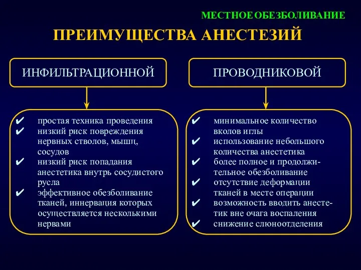 ПРЕИМУЩЕСТВА АНЕСТЕЗИЙ МЕСТНОЕ ОБЕЗБОЛИВАНИЕ