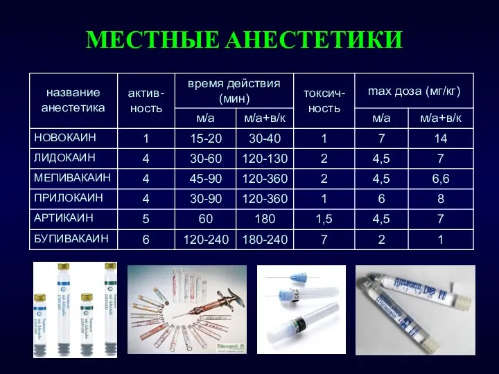 МЕСТНЫЕ АНЕСТЕТИКИ