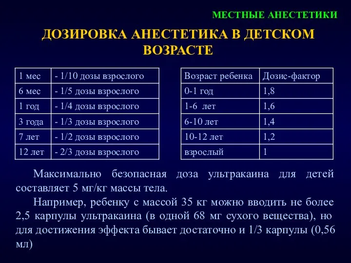 МЕСТНЫЕ АНЕСТЕТИКИ ДОЗИРОВКА АНЕСТЕТИКА В ДЕТСКОМ ВОЗРАСТЕ Максимально безопасная доза