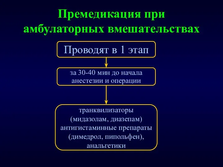 Премедикация при амбулаторных вмешательствах