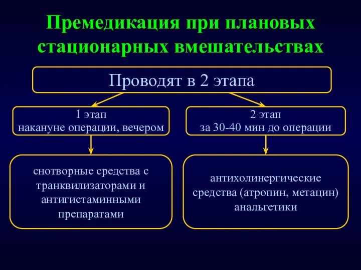 Премедикация при плановых стационарных вмешательствах