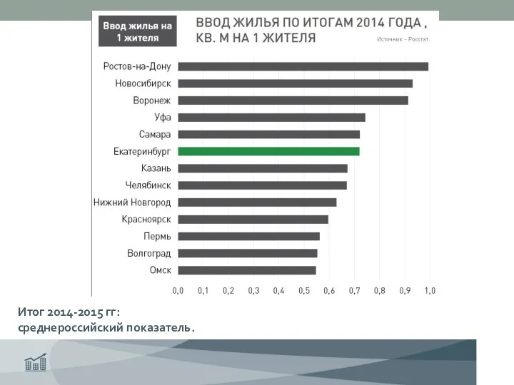 Итог 2014-2015 гг: среднероссийский показатель.