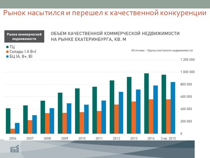 Рынок насытился и перешел к качественной конкуренции