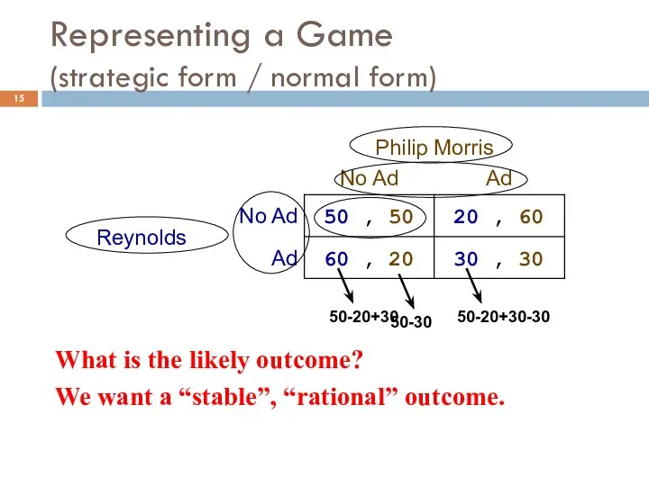 Representing a Game (strategic form / normal form) What is