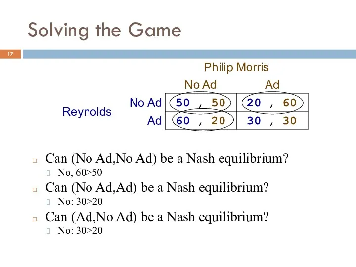 Solving the Game Can (No Ad,No Ad) be a Nash