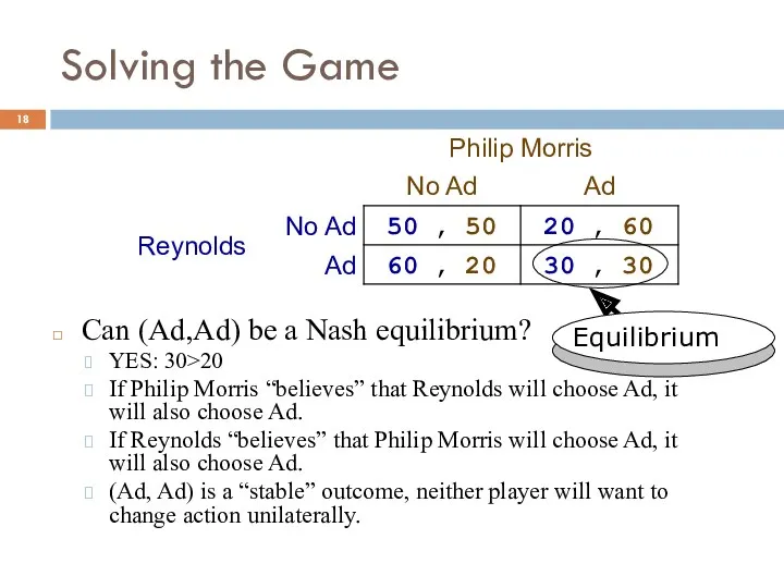 Solving the Game Can (Ad,Ad) be a Nash equilibrium? YES: