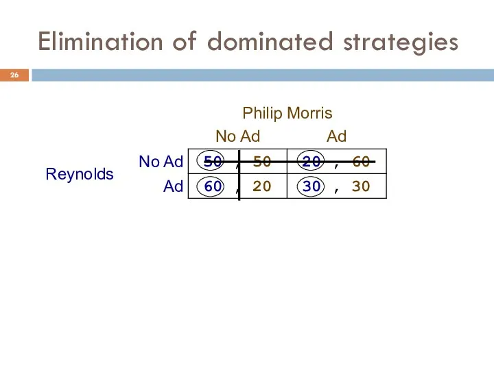 Elimination of dominated strategies